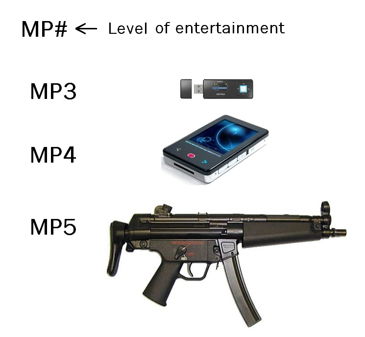 level-of-entertainment.jpg